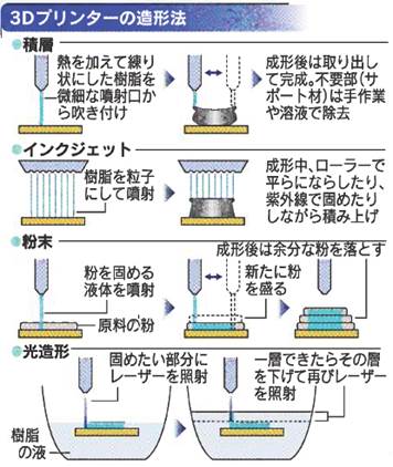 図3Dプリンタ.jpg