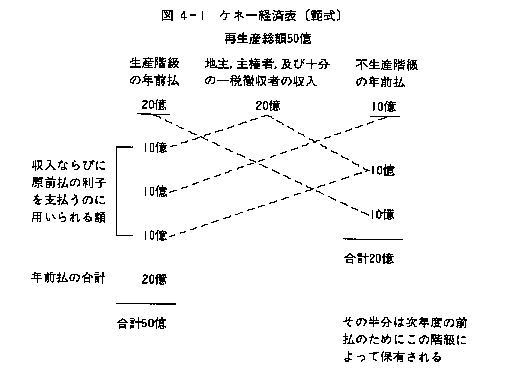 shakban-keizaihyou.jpg