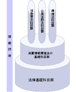 旧カリキュラム