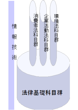 新カリキュラム