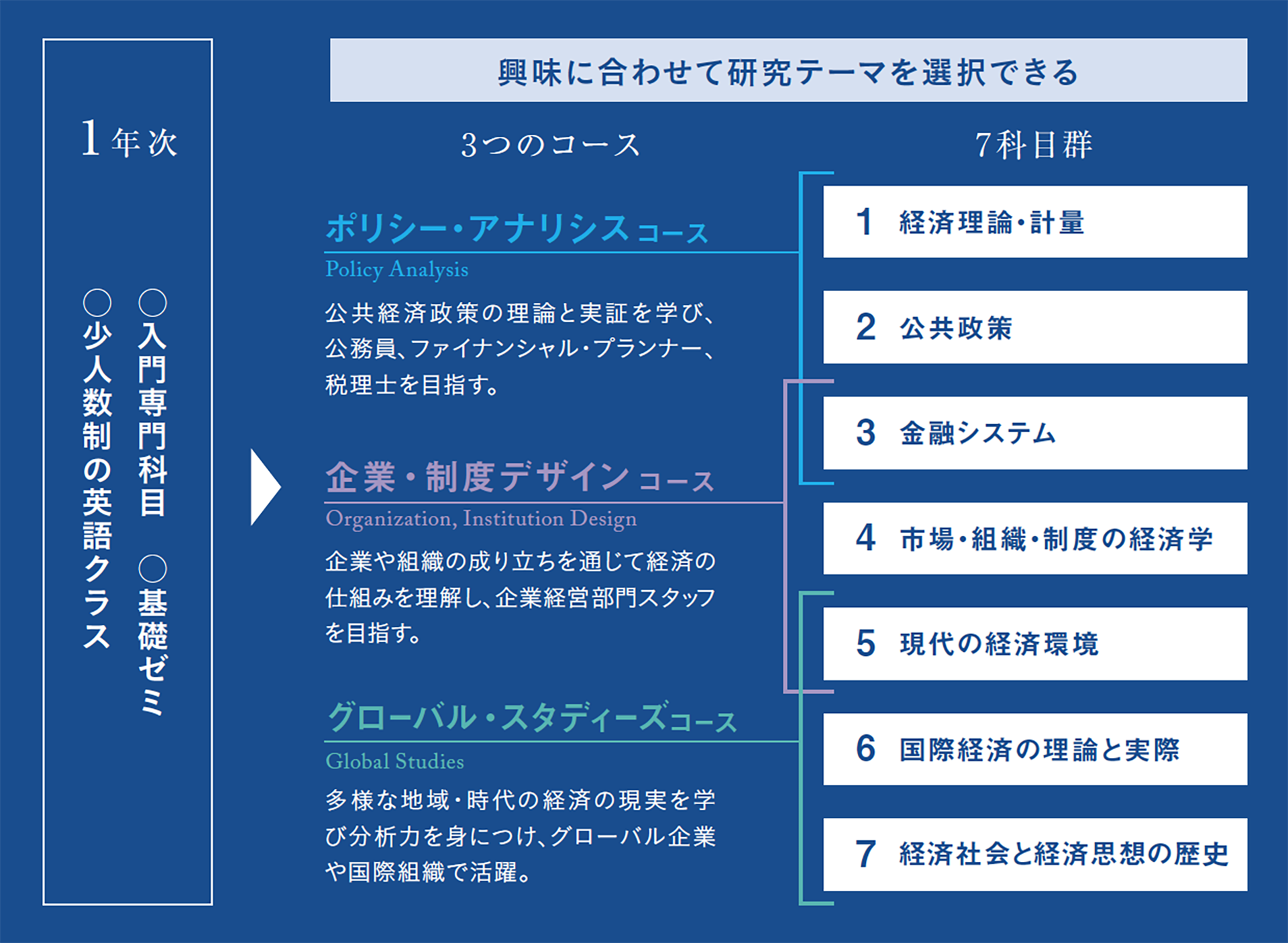 経済学科 明治学院大学 Do For Others
