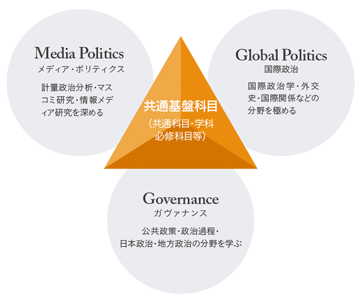 政治学科 明治学院大学 Do For Others