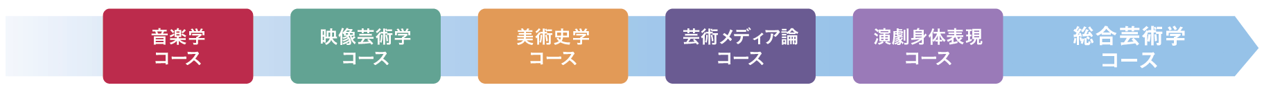 芸術学科 明治学院大学 Do For Others 芸術学科 明治学院大学 Do For Others