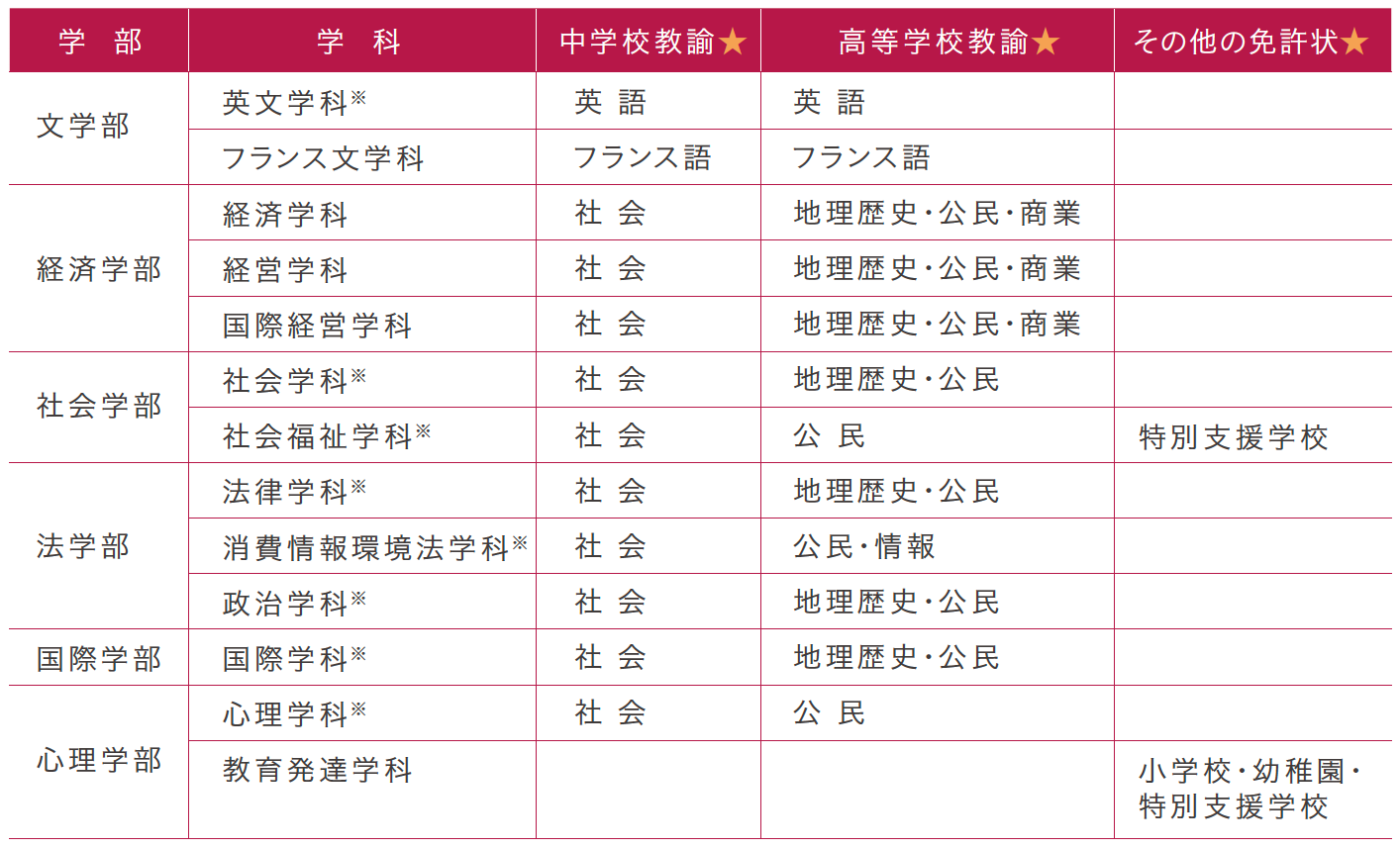 最新版22年 成成明学の明治学院大学の偏差値 穴場学部を解説