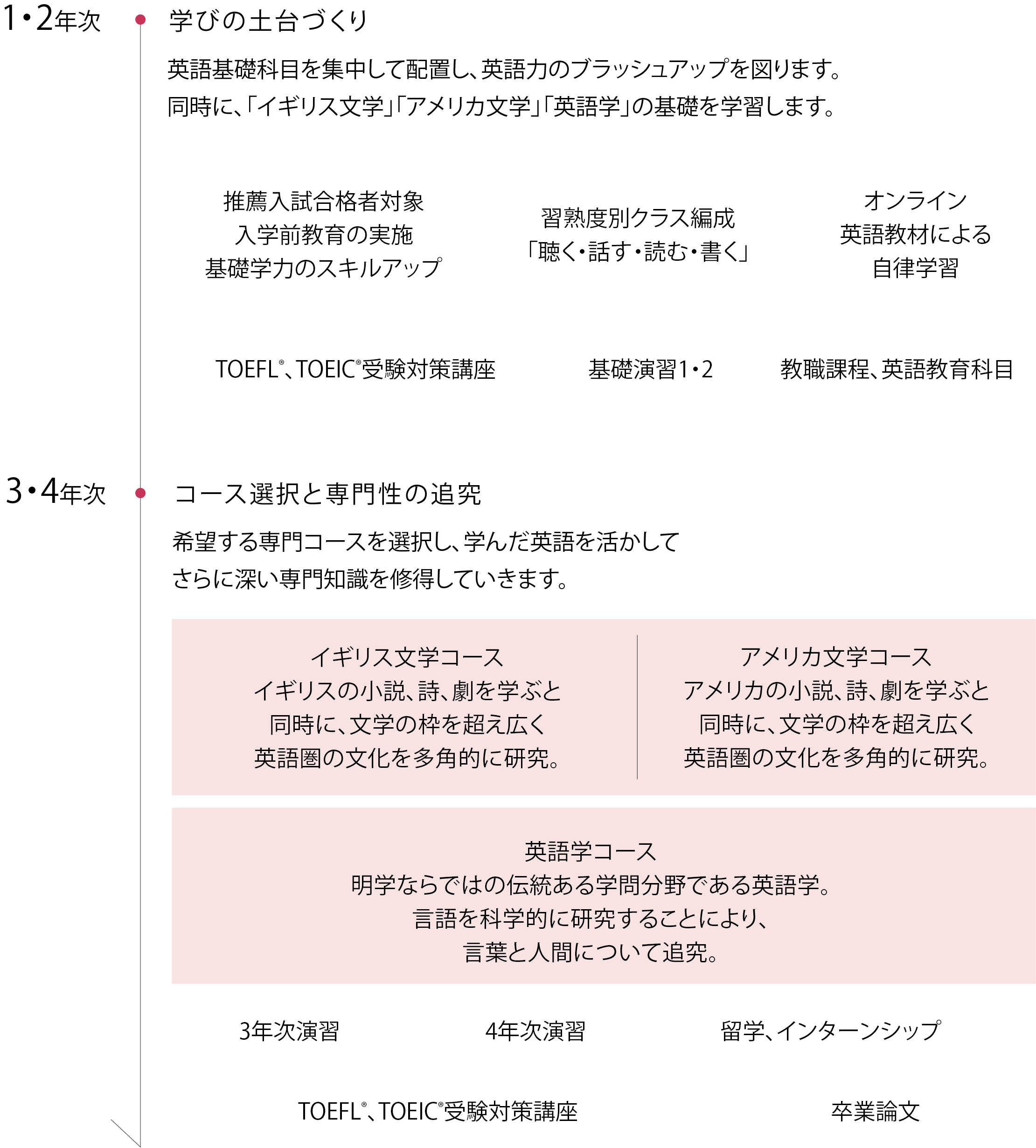 日本の英語教育における文学教材の可能性(シリーズ言語学と言語教育〈第34巻〉) [単行本]