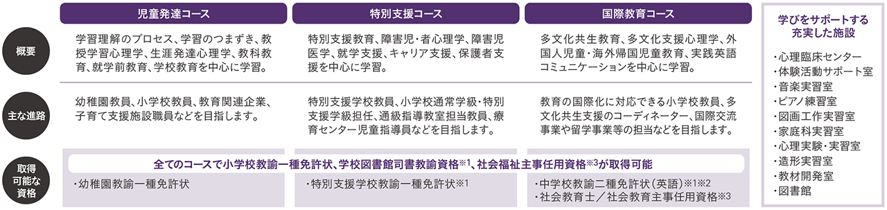 教育発達学科 明治学院大学 Do For Others