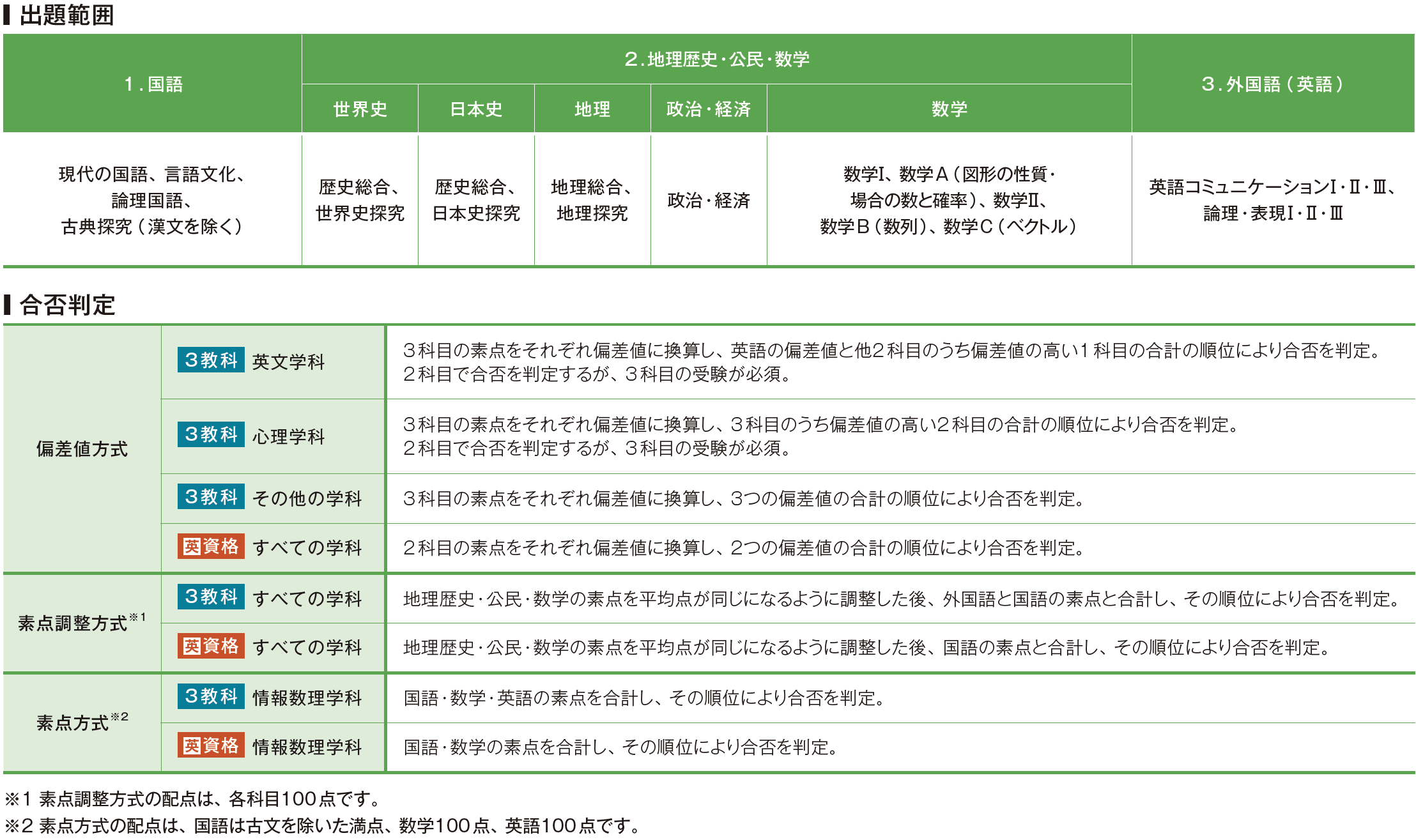 一般入学試験（全学部日程）｜入試情報｜明治学院大学 “Do for