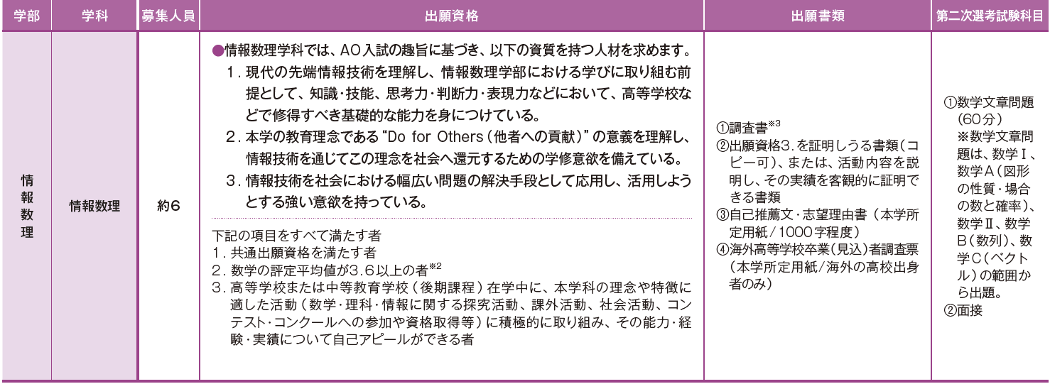 mathematical_informatics2025