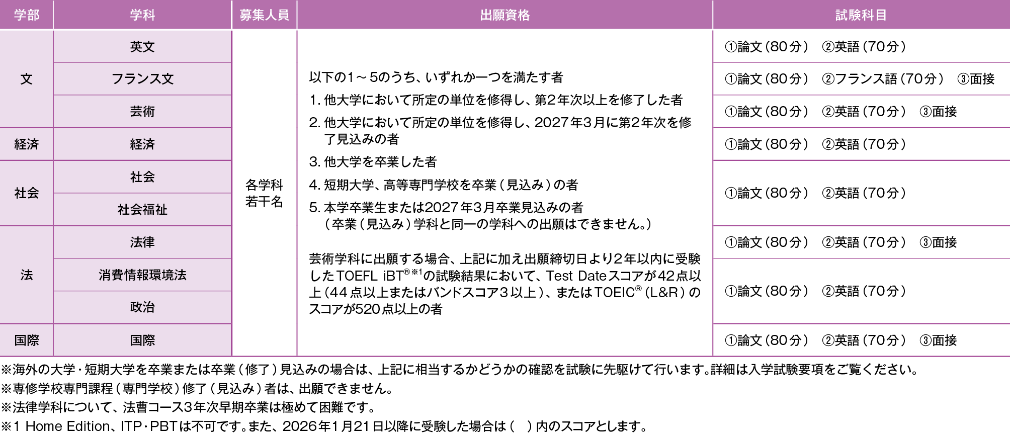 transfer_ippan2026