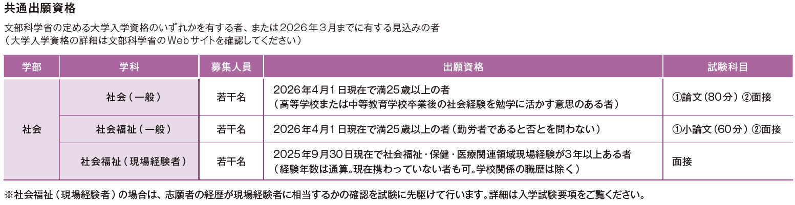 working02_2025