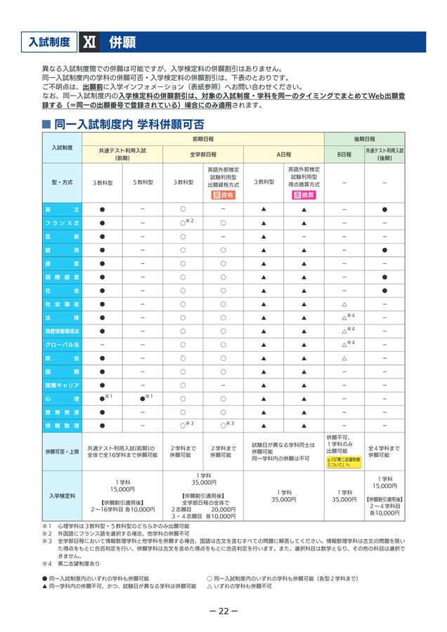 明治学院大学 2025年度入学試験要項