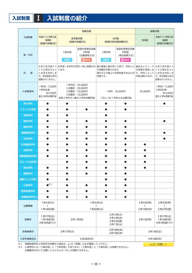 明治学院大学(A日程) Amazon.co.jp: 明治学院大学(A日程) (2023年版大学入試シリーズ