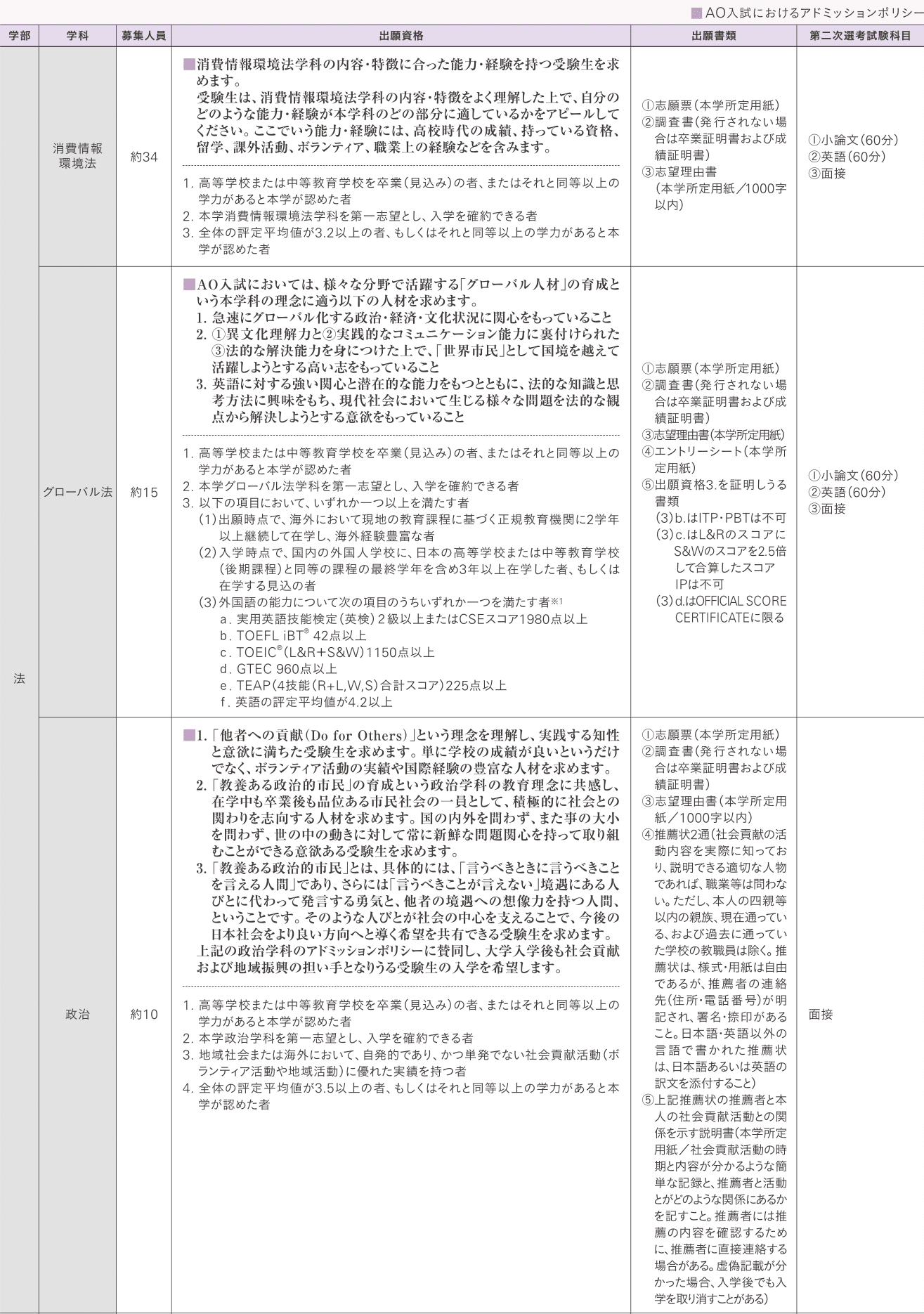 自己推薦ao入学試験 明治学院大学 Do For Others