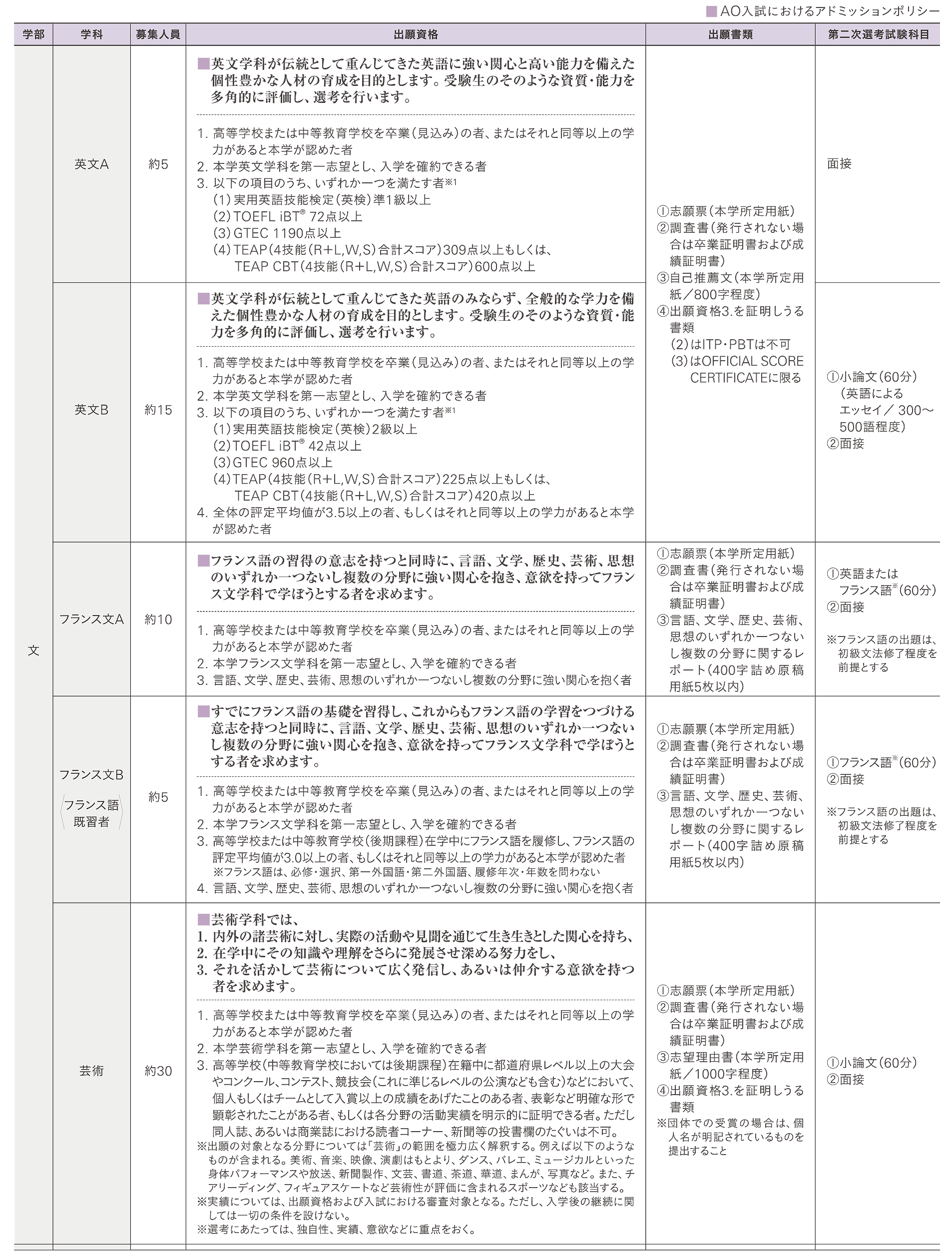 上選択 原稿用紙 1000字 ここから印刷してダウンロード 上選択 原稿用紙 1000字 ここから印刷してダウンロード