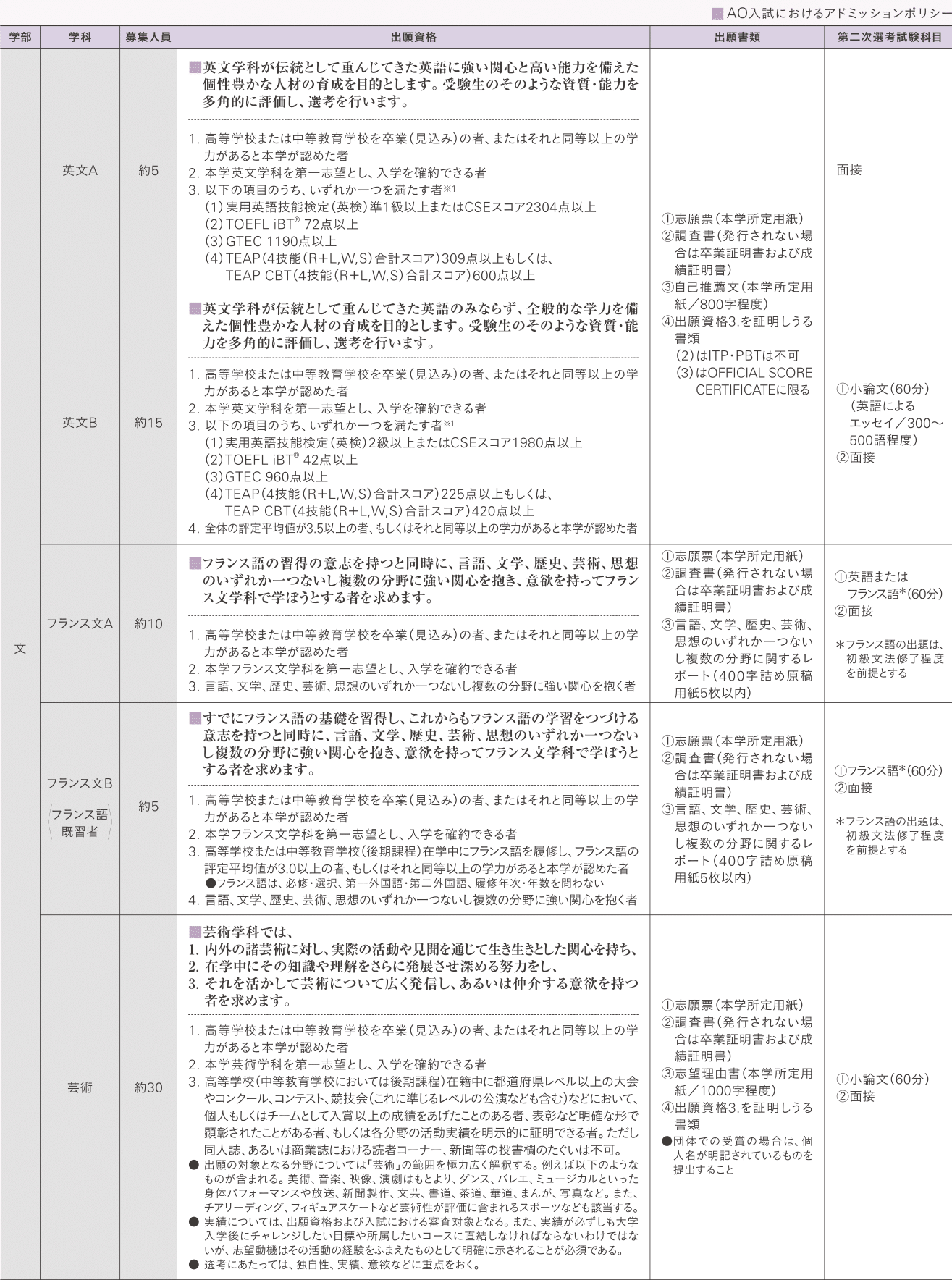 自己推薦ao入学試験 明治学院大学 Do For Others