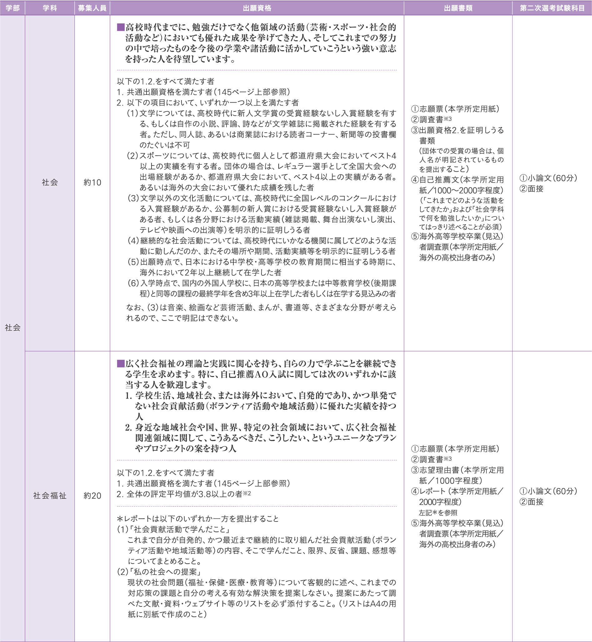 自己推薦ao入学試験 明治学院大学 Do For Others