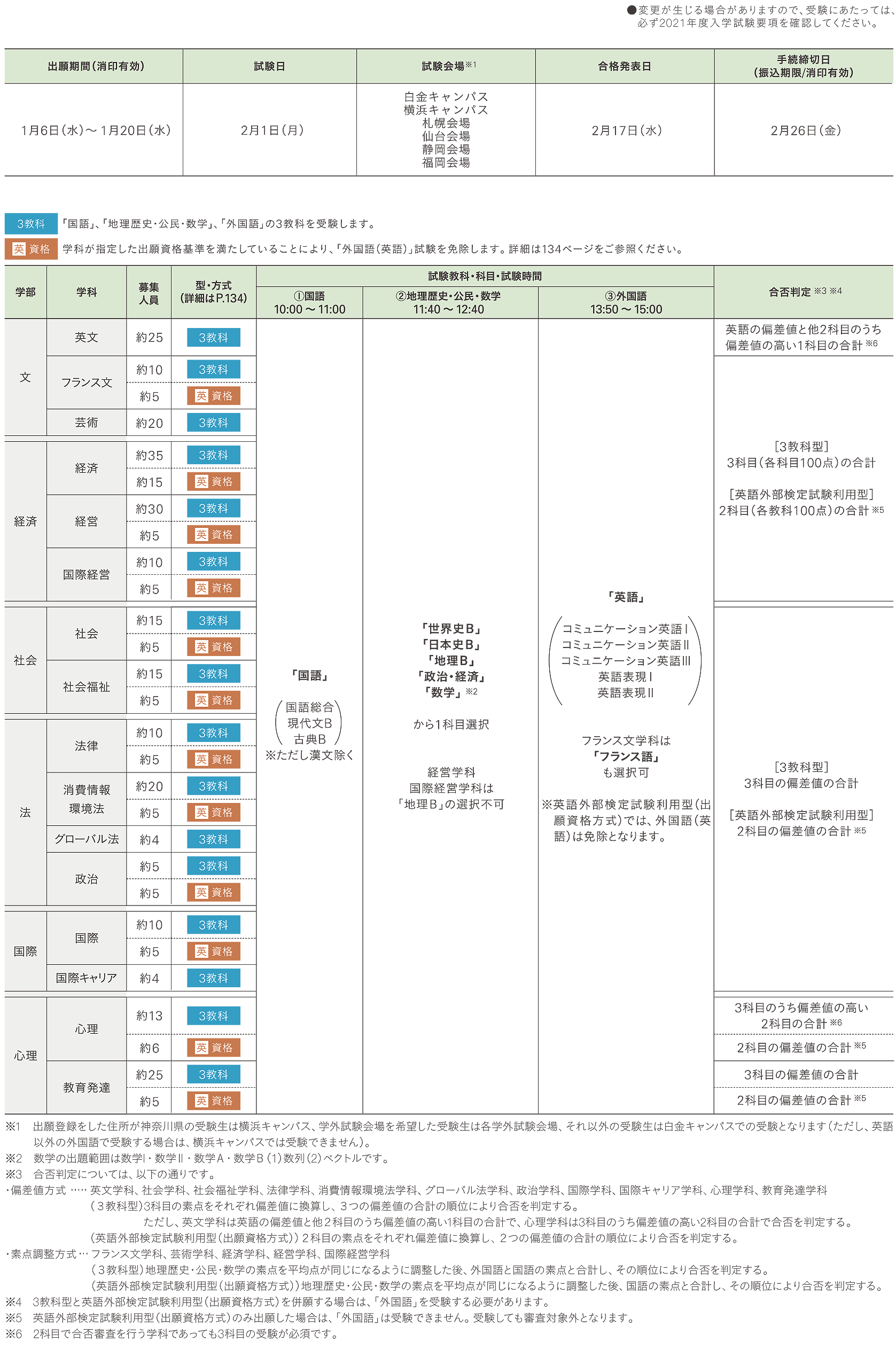 大学 発表 合格 学院 青山