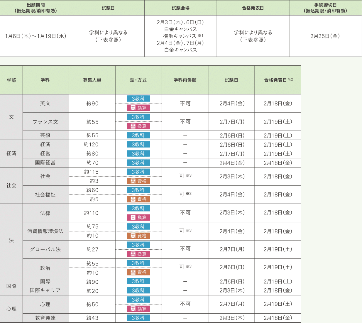 一般入学試験 明治学院大学 Do For Others