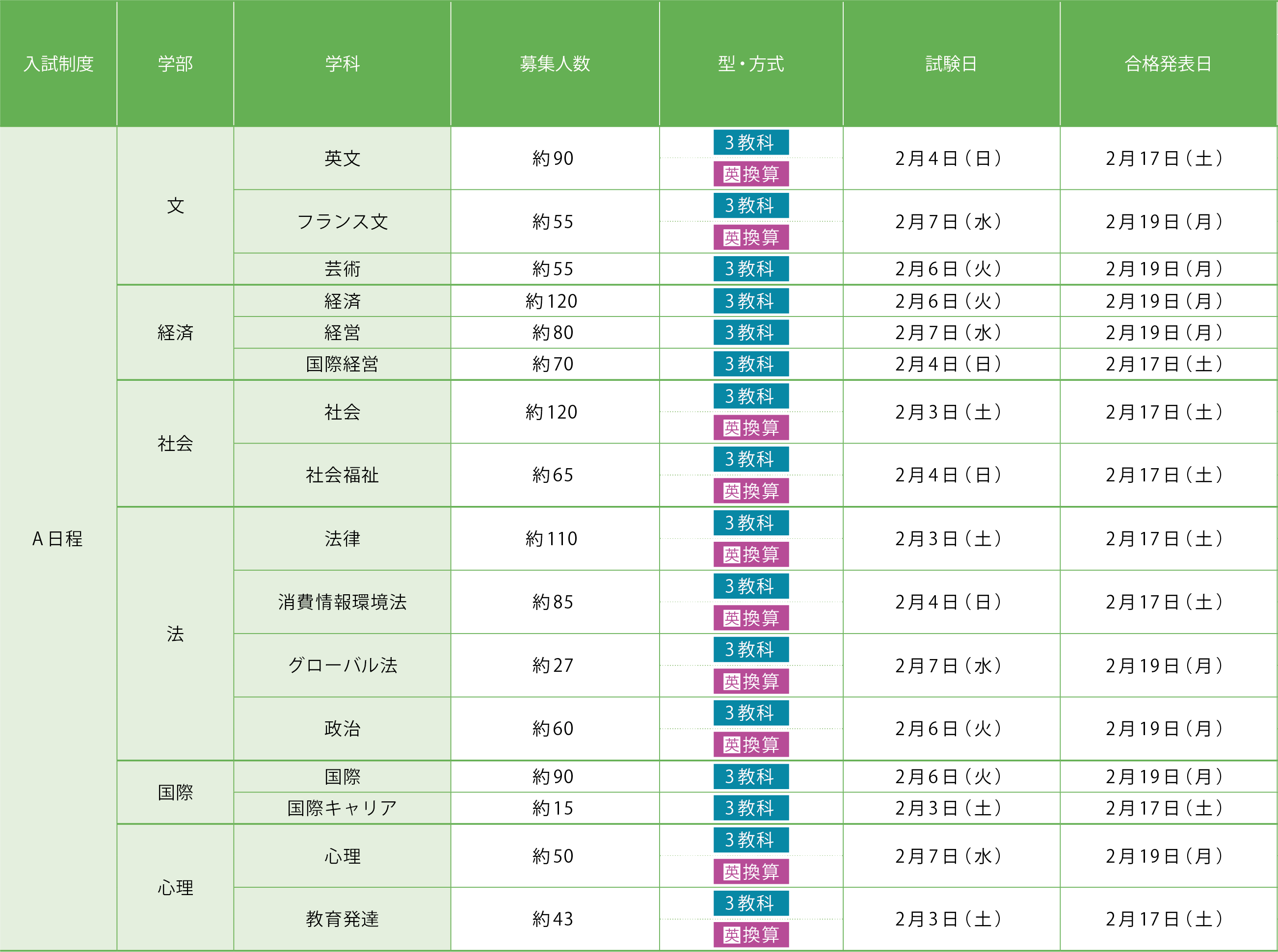 一般入学試験 | 明治学院大学 “Do for Others”