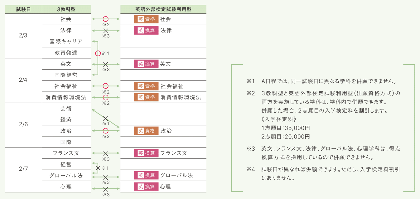 英語外部検定試験利用型 全学部日程 A日程 明治学院大学 Do For Others