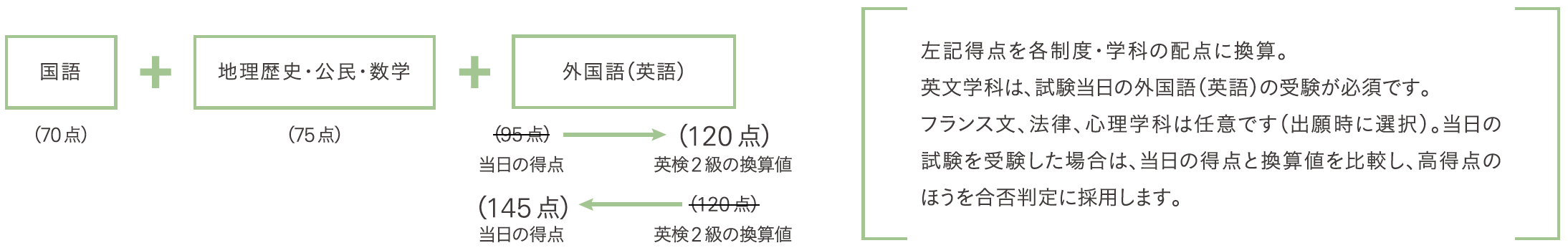 日程 2020 検 英