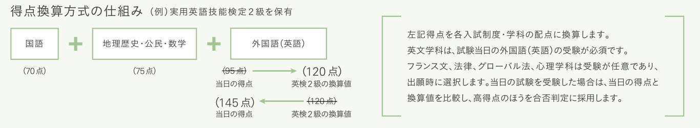 英語外部検定試験利用型 全学部日程 A日程 明治学院大学 Do For Others