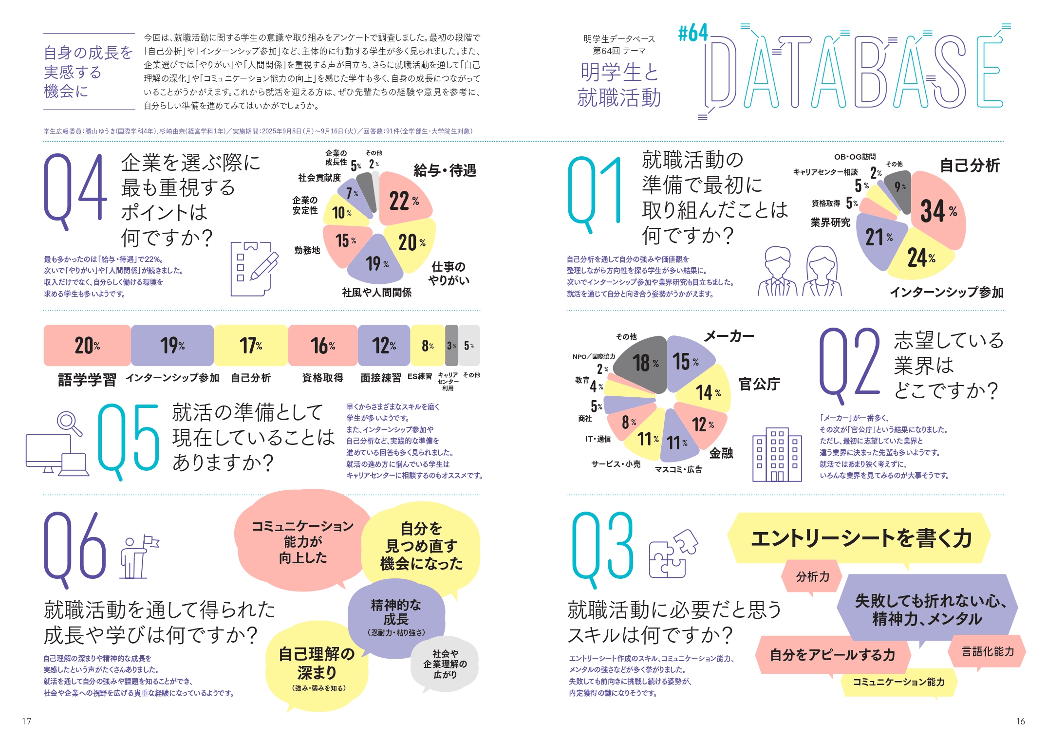 2025冬データベース