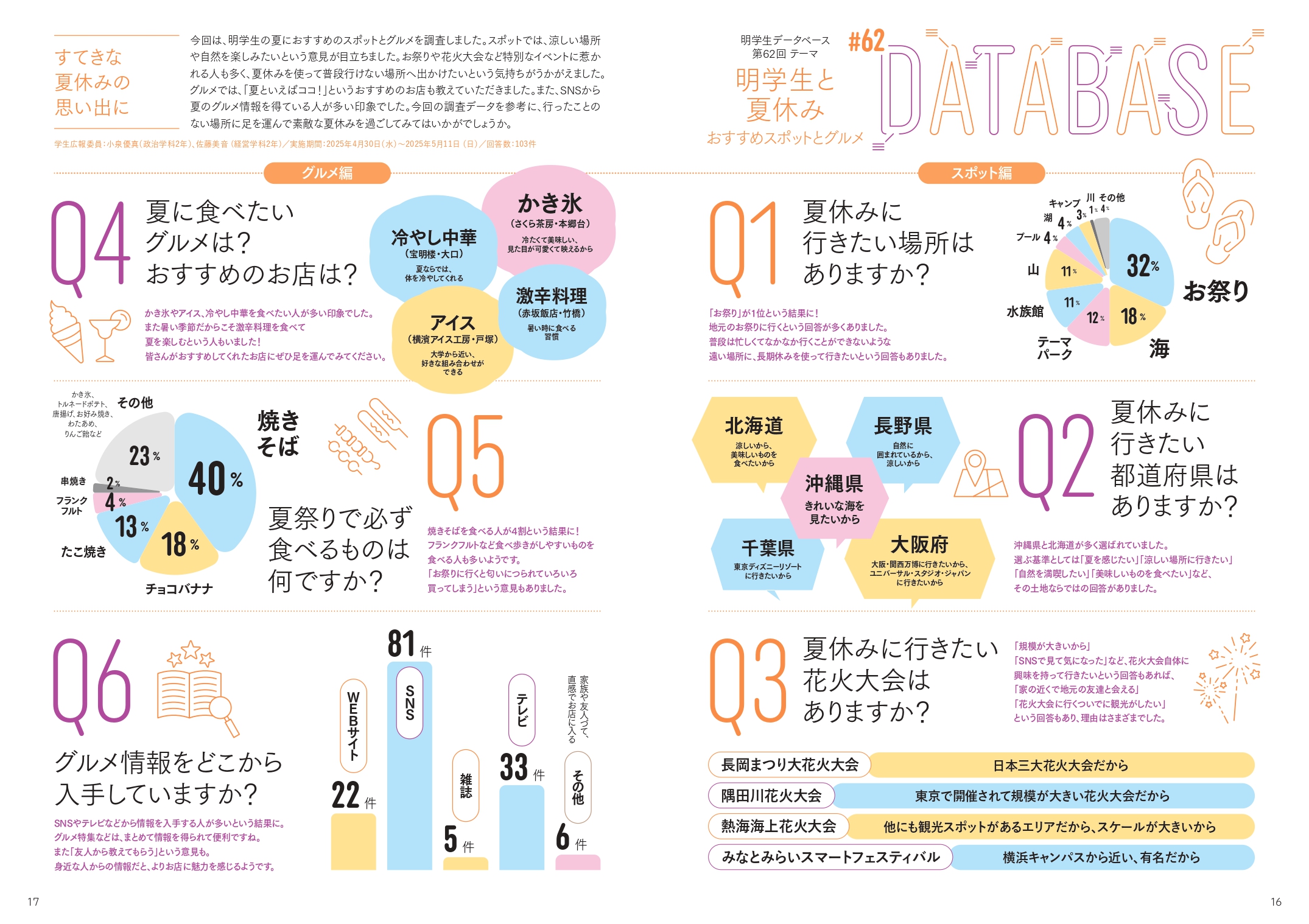 2025夏号_016-017_データベース_cc2024_0604-2_見開き_page-0001
