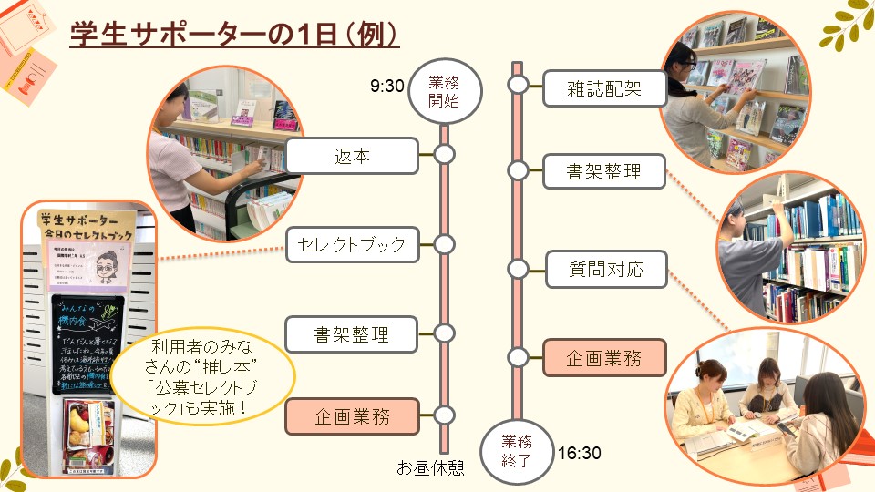 図 1学生サポーターの1日（例）※発表スライドより抜粋