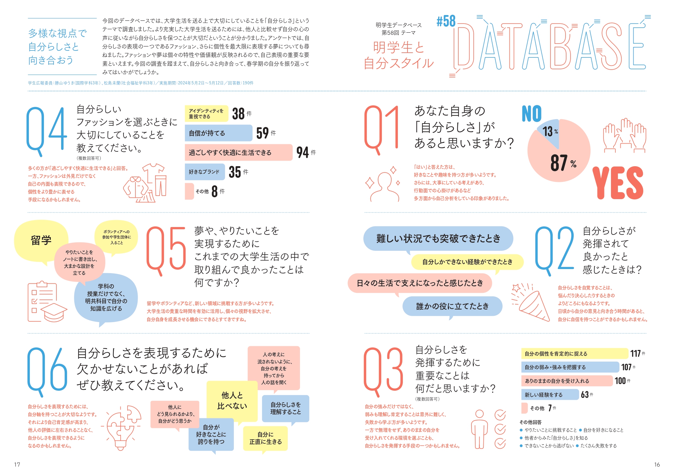 MG用database2024夏no519