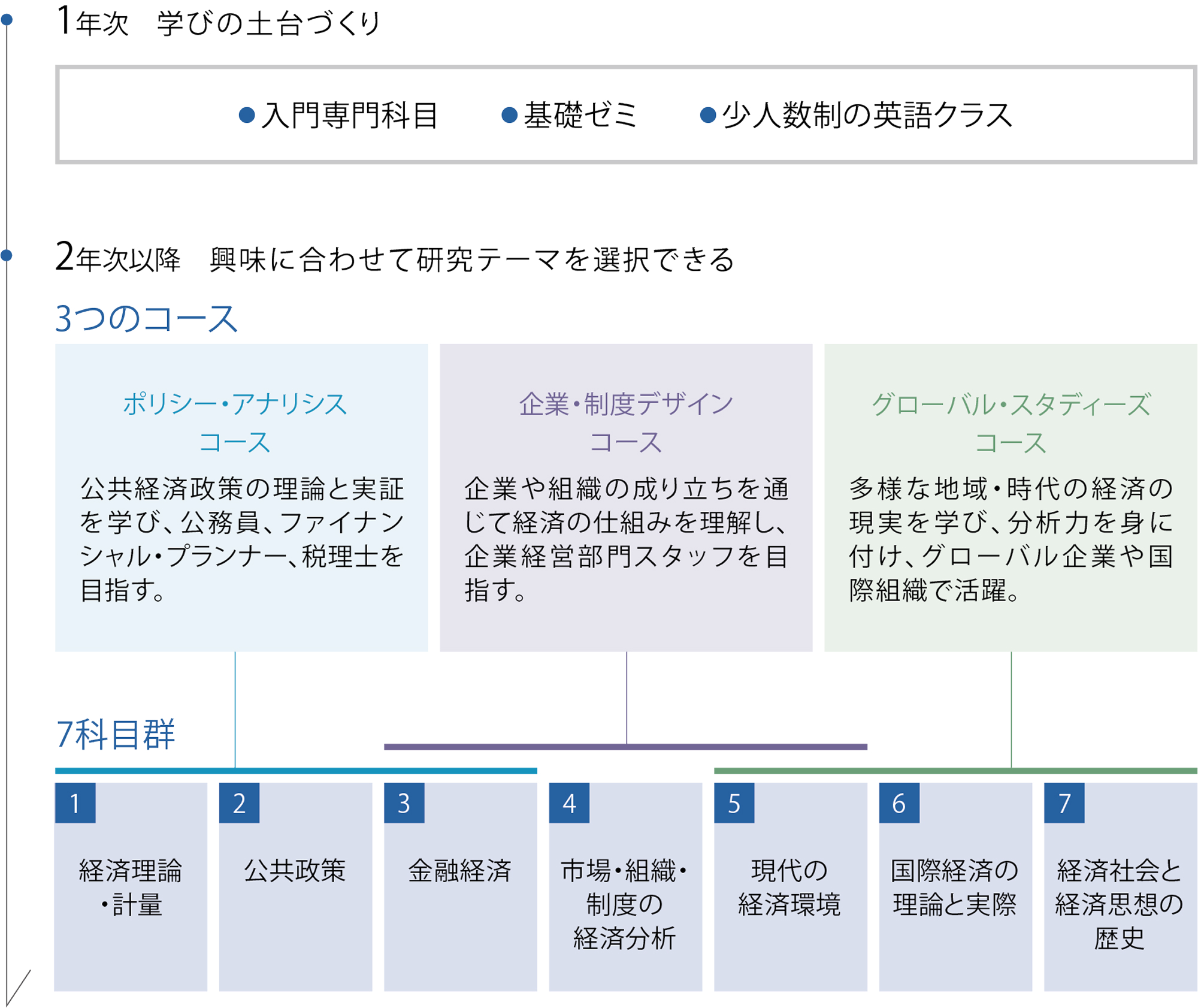 領域・流れ