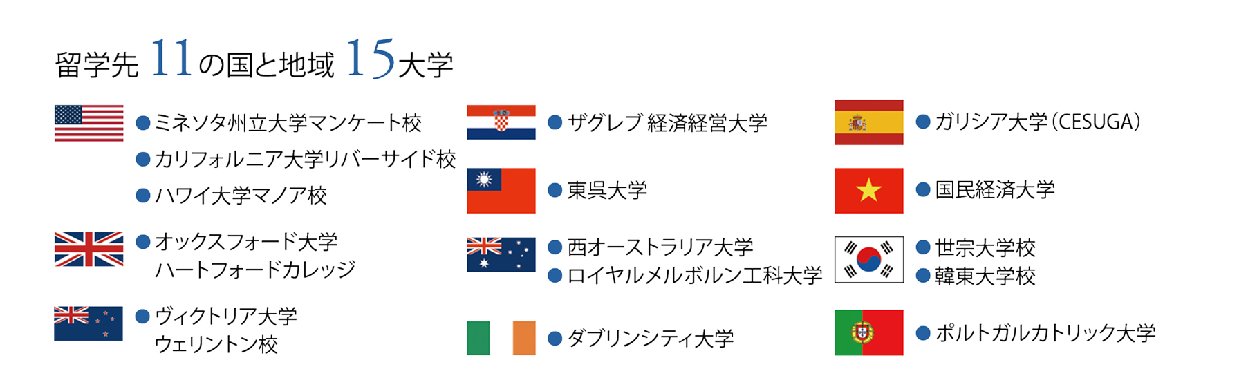 2年次には全員が留学。語学を磨き、国際ビジネスを体感