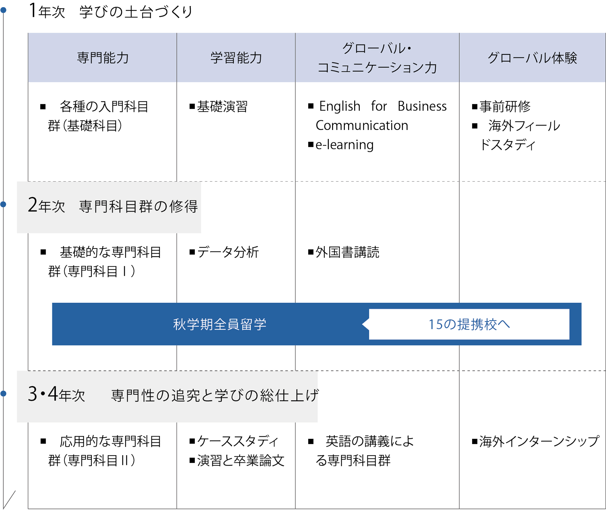 領域・流れ