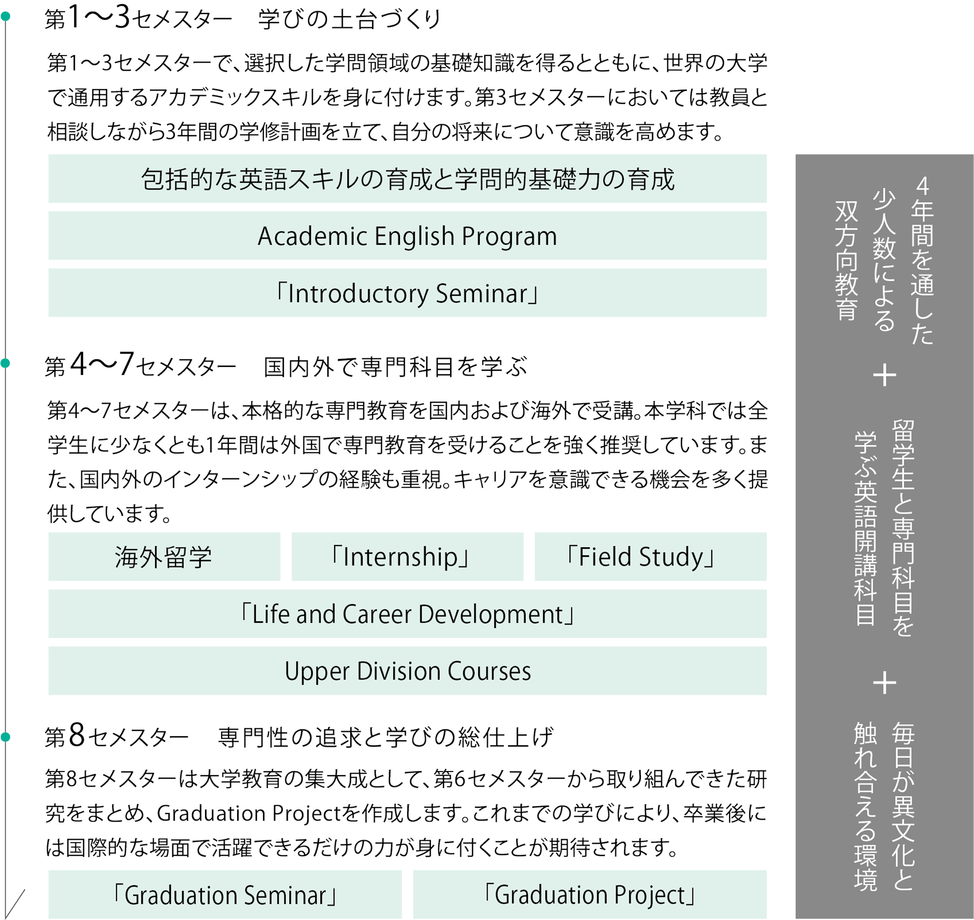 領域・流れ