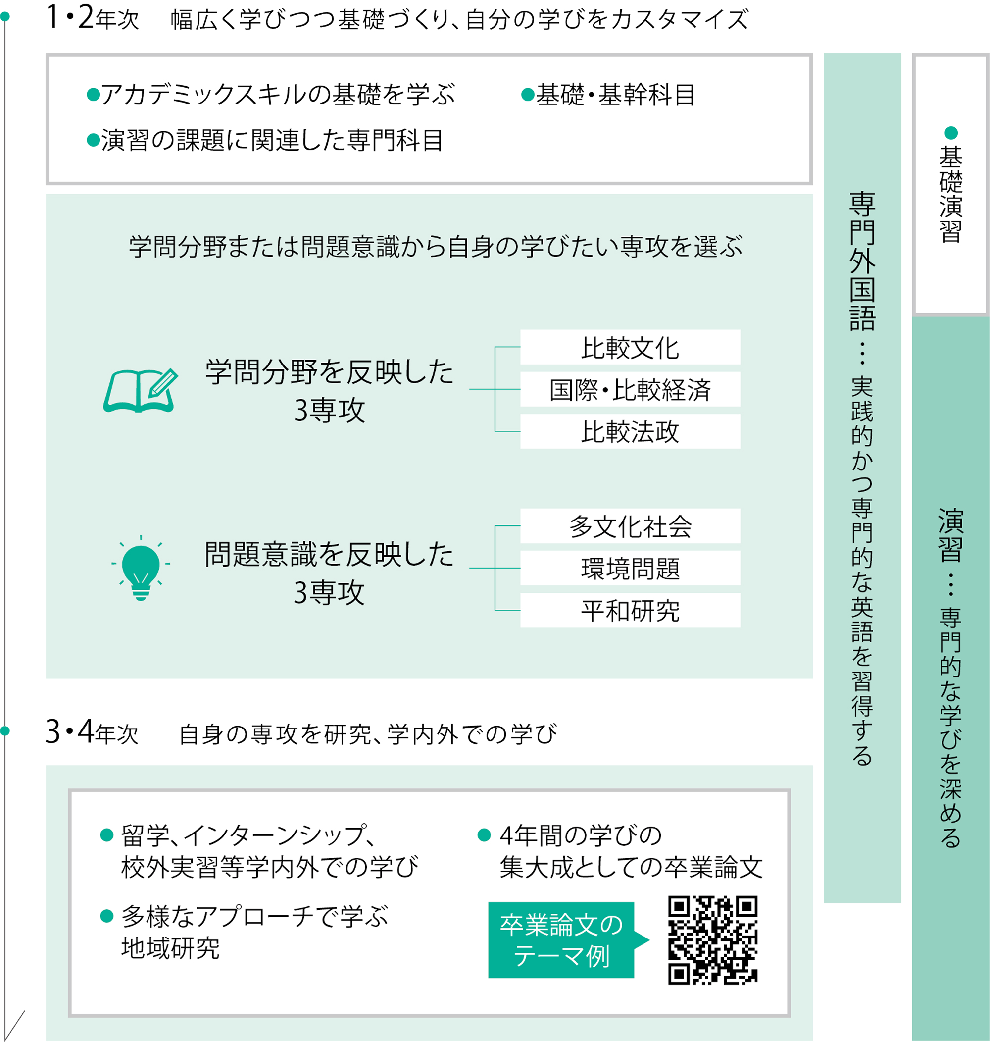 領域・流れ