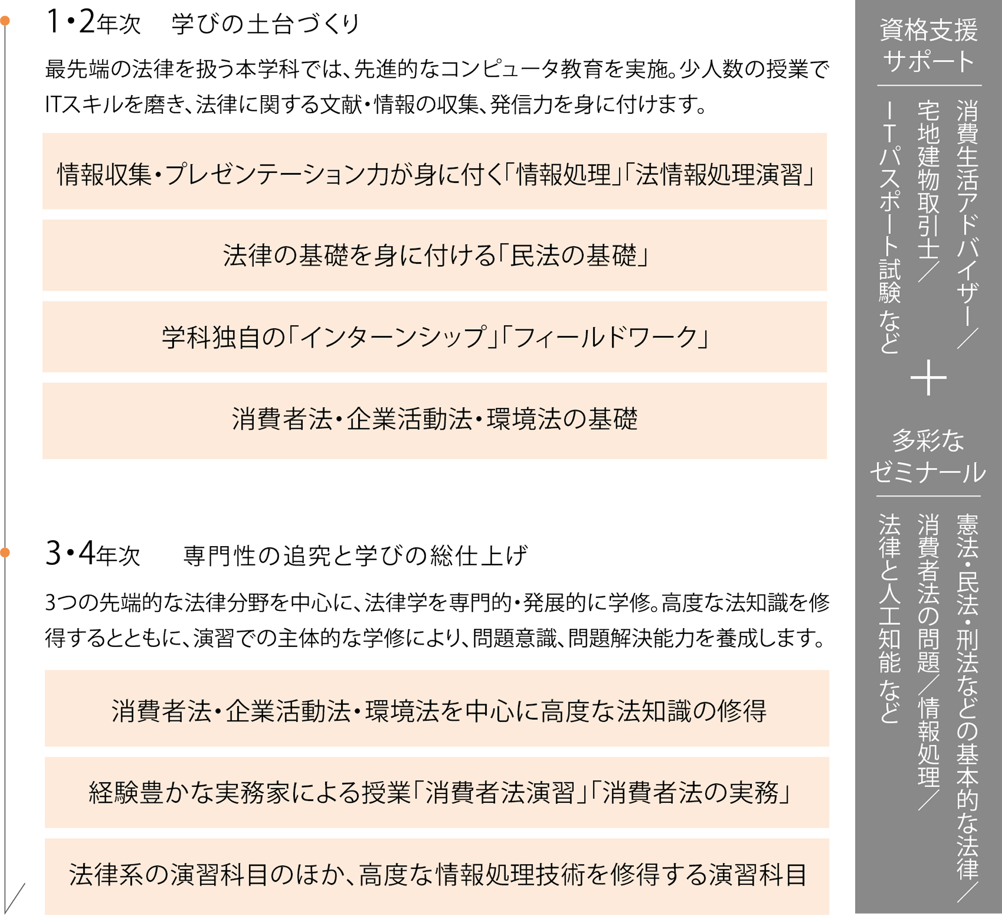 領域・流れ