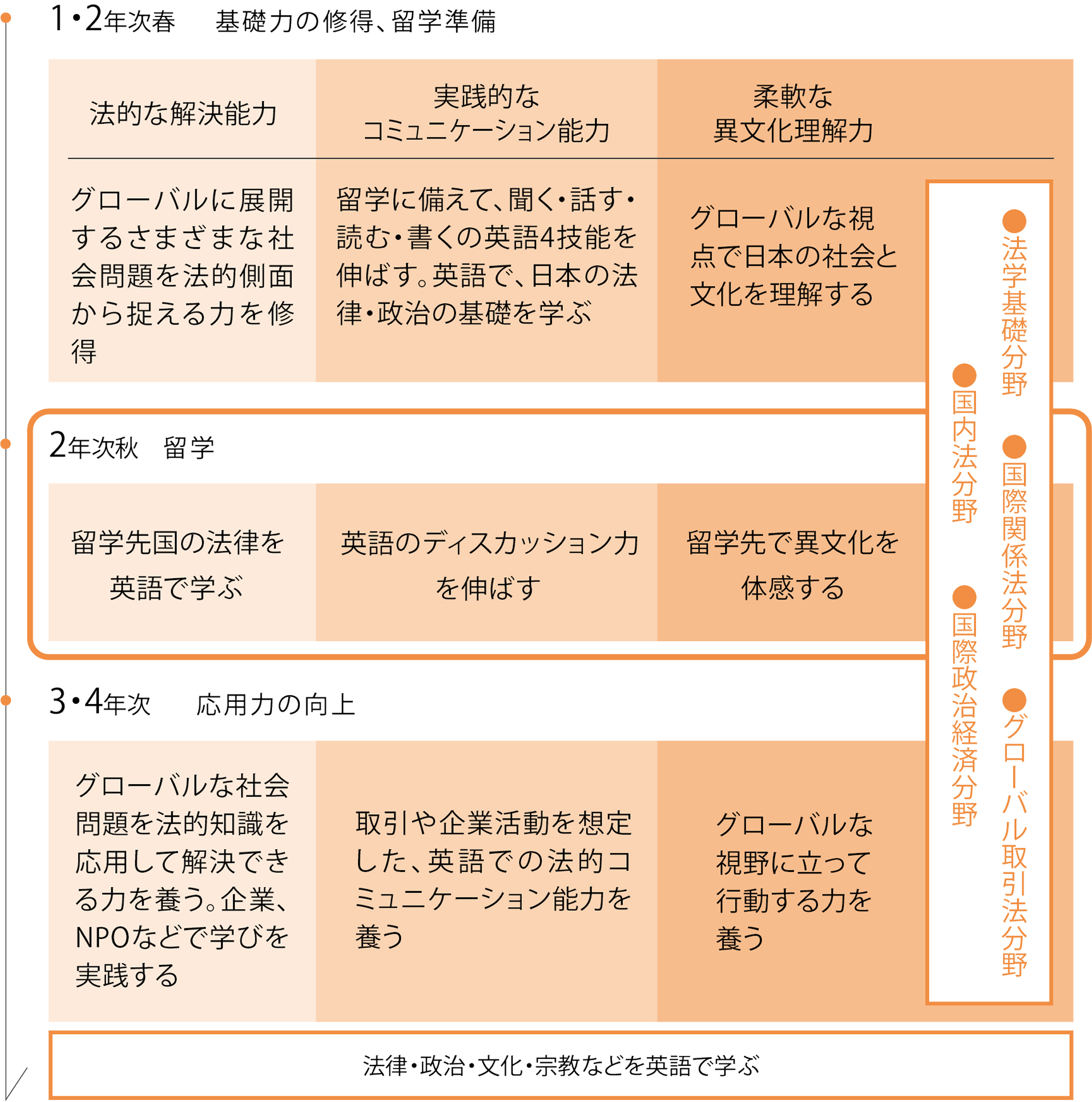 領域・流れ