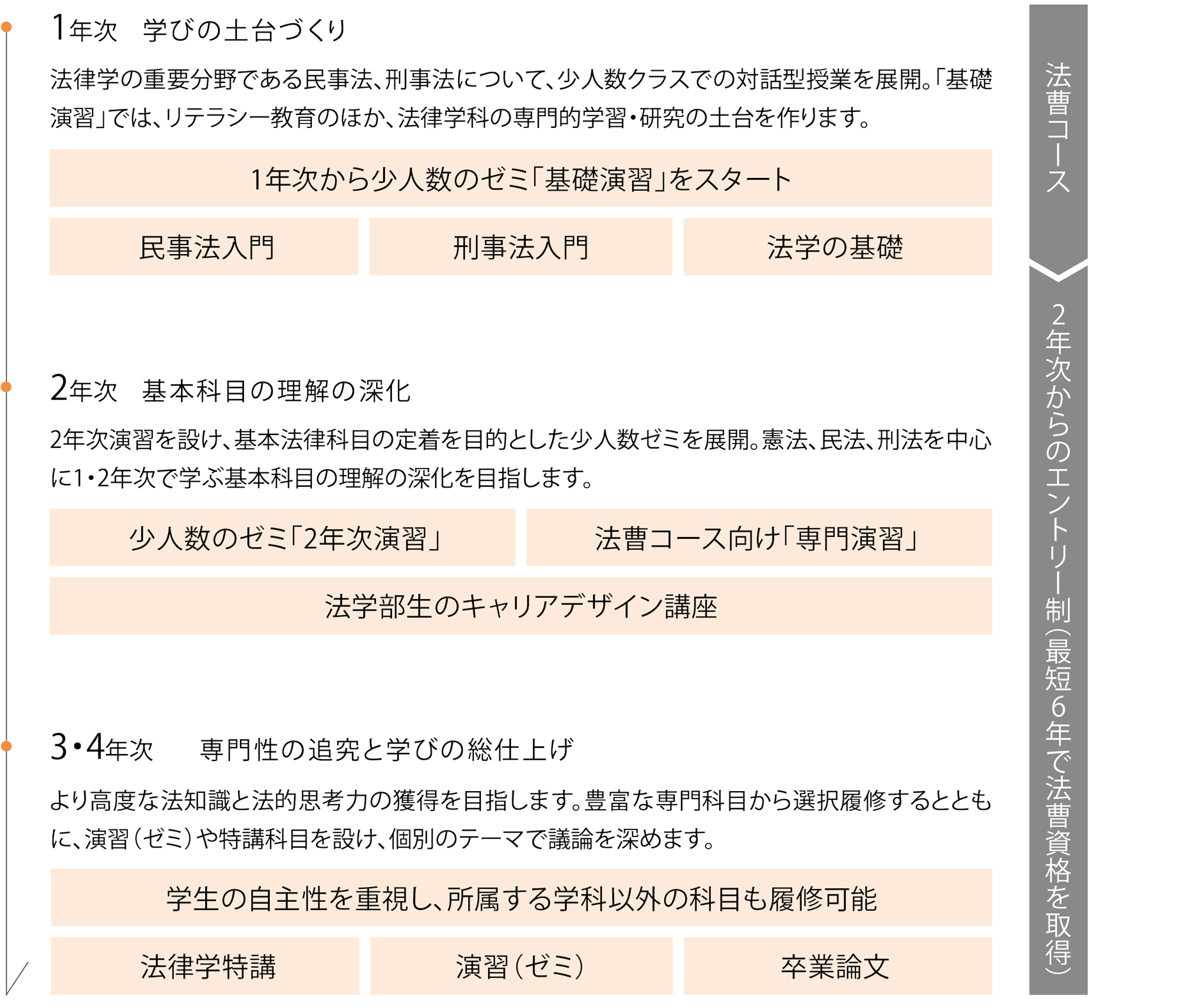 領域・流れ