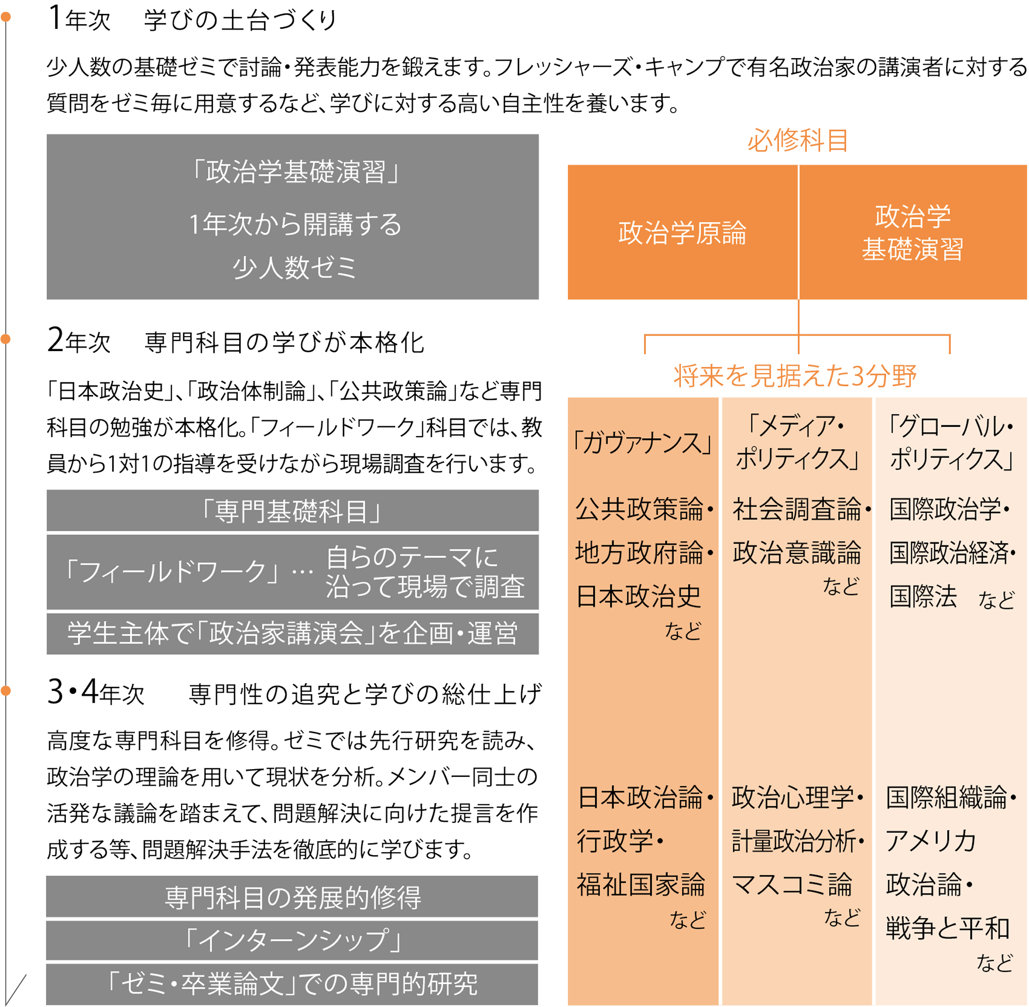 領域・流れ