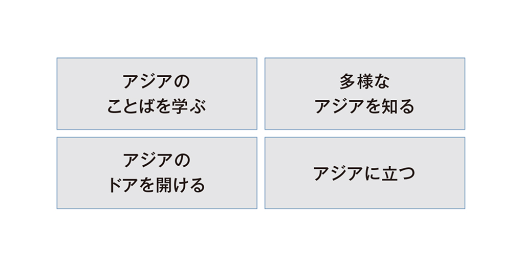 アジア地域研究入門コース