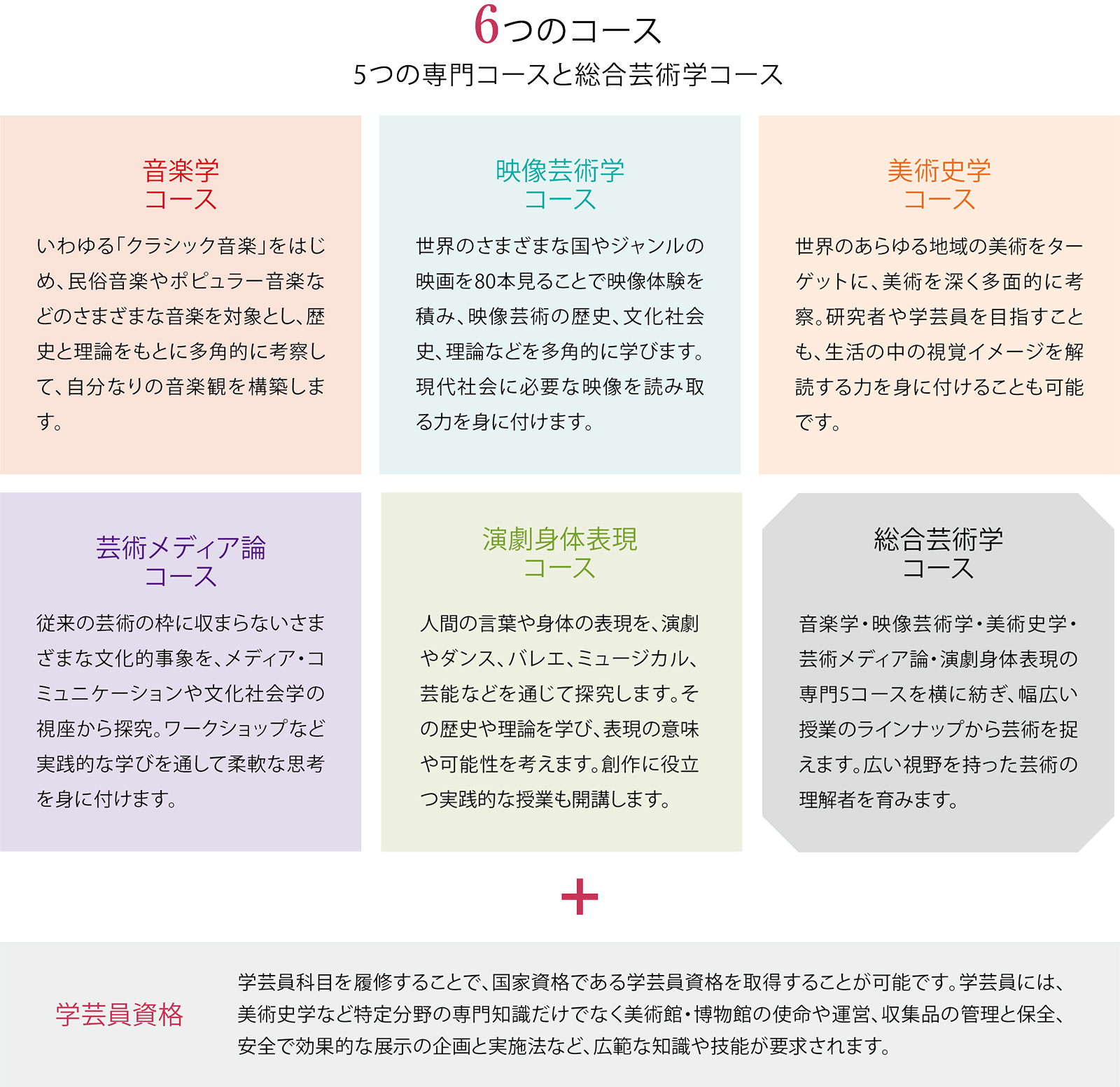 6つのコース