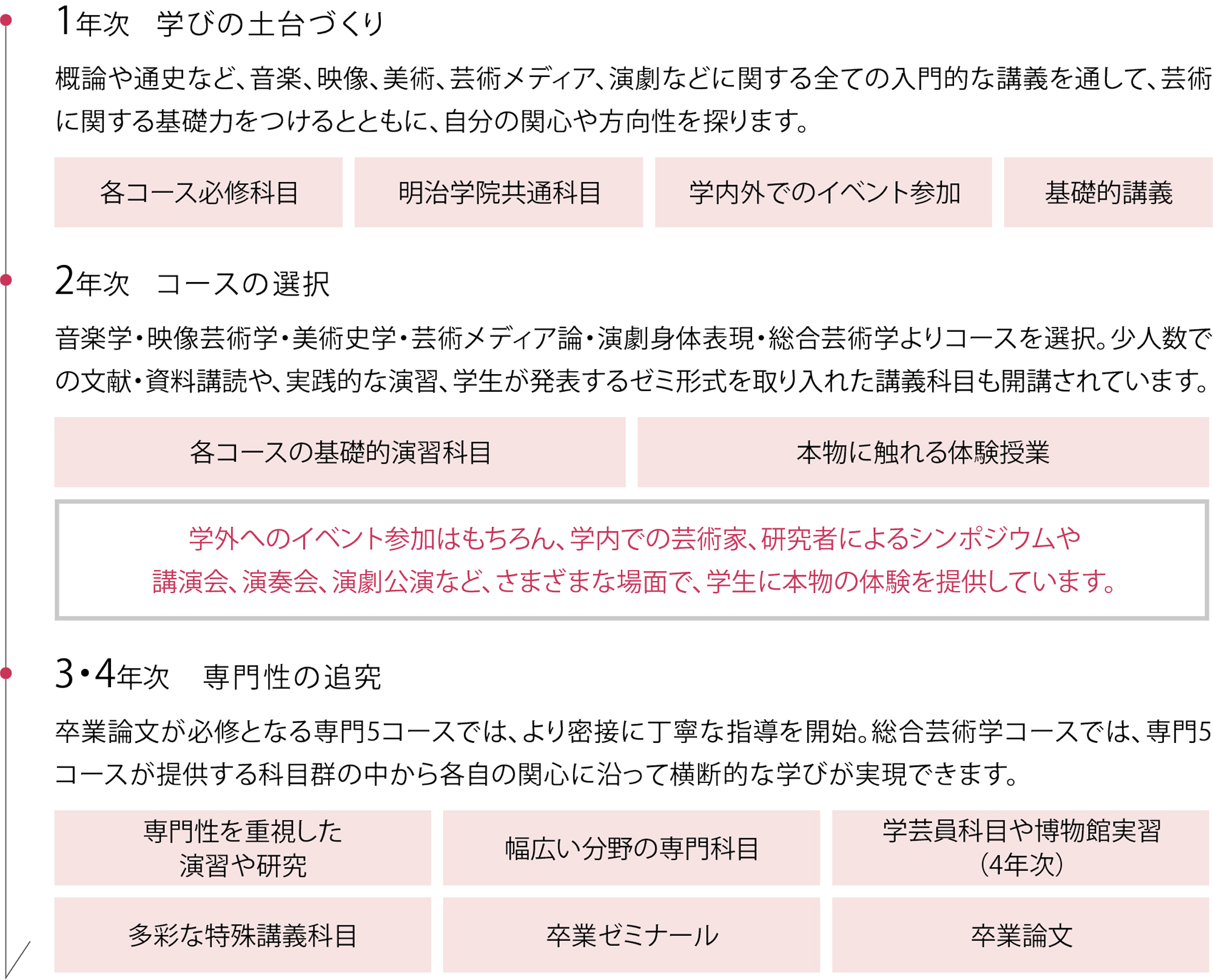 領域・流れ