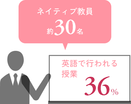 「英語の明学」ならではの英語教育。約30名のネイティブ教員