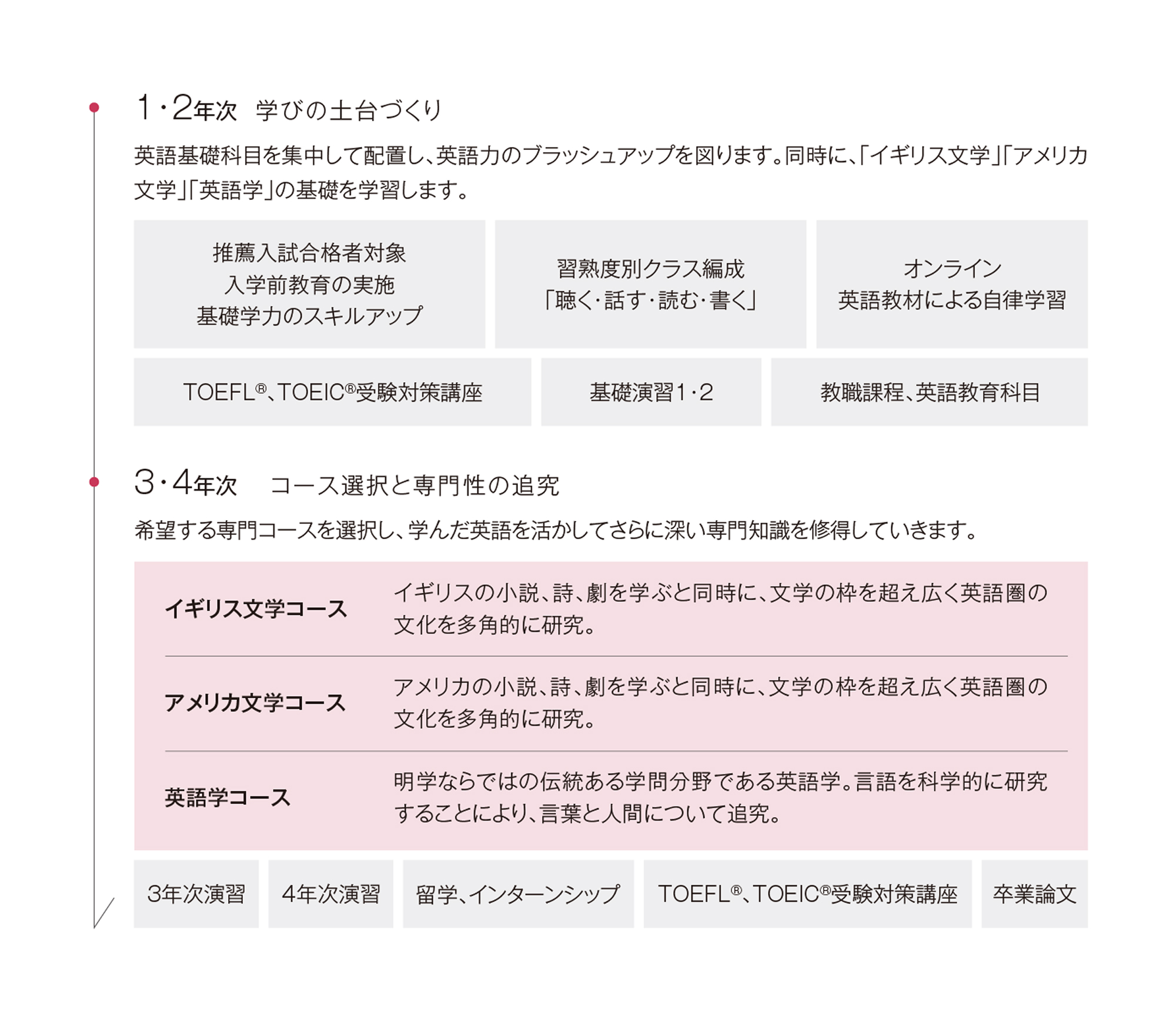 領域・流れ