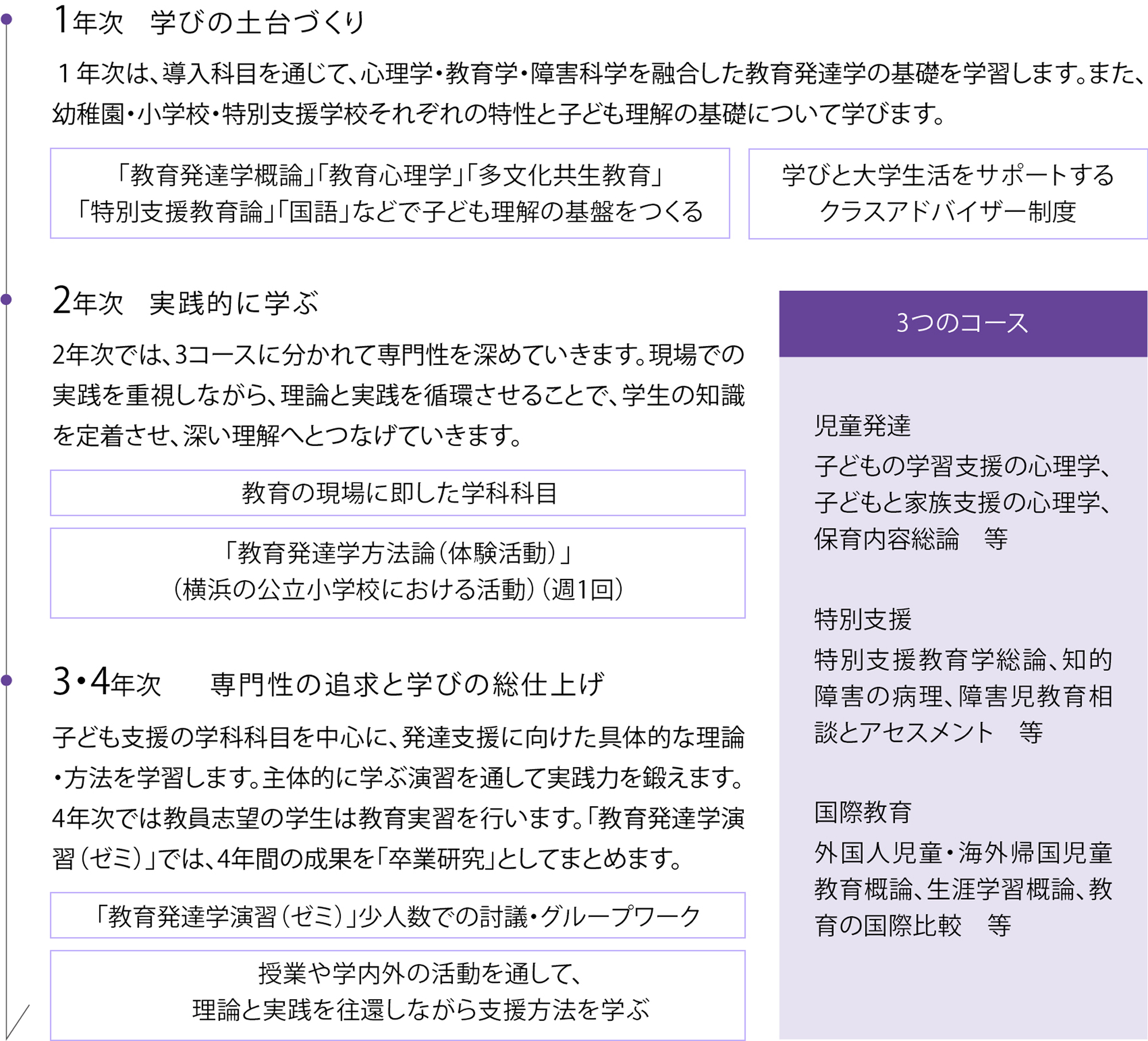 領域・流れ