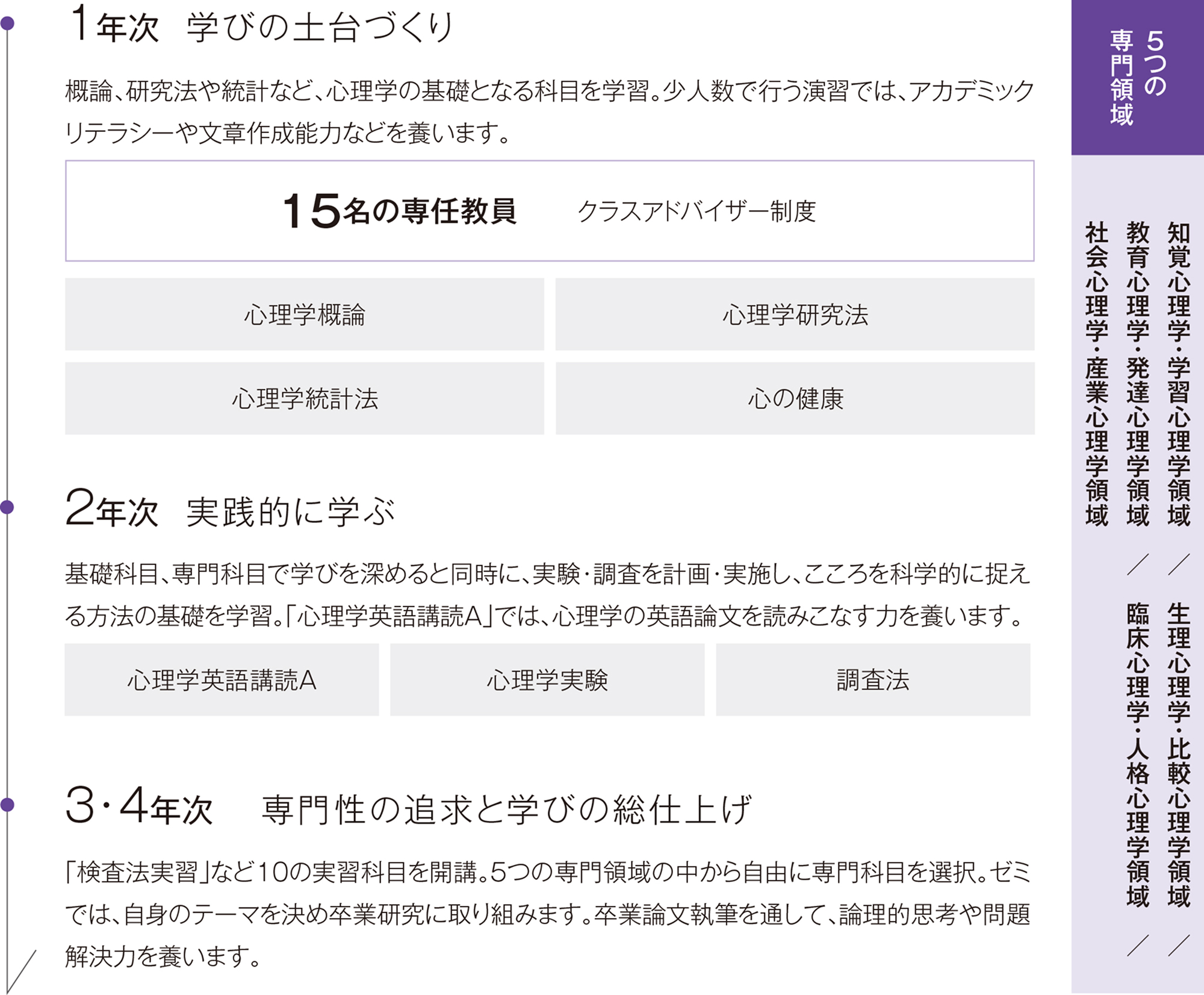 領域・流れ