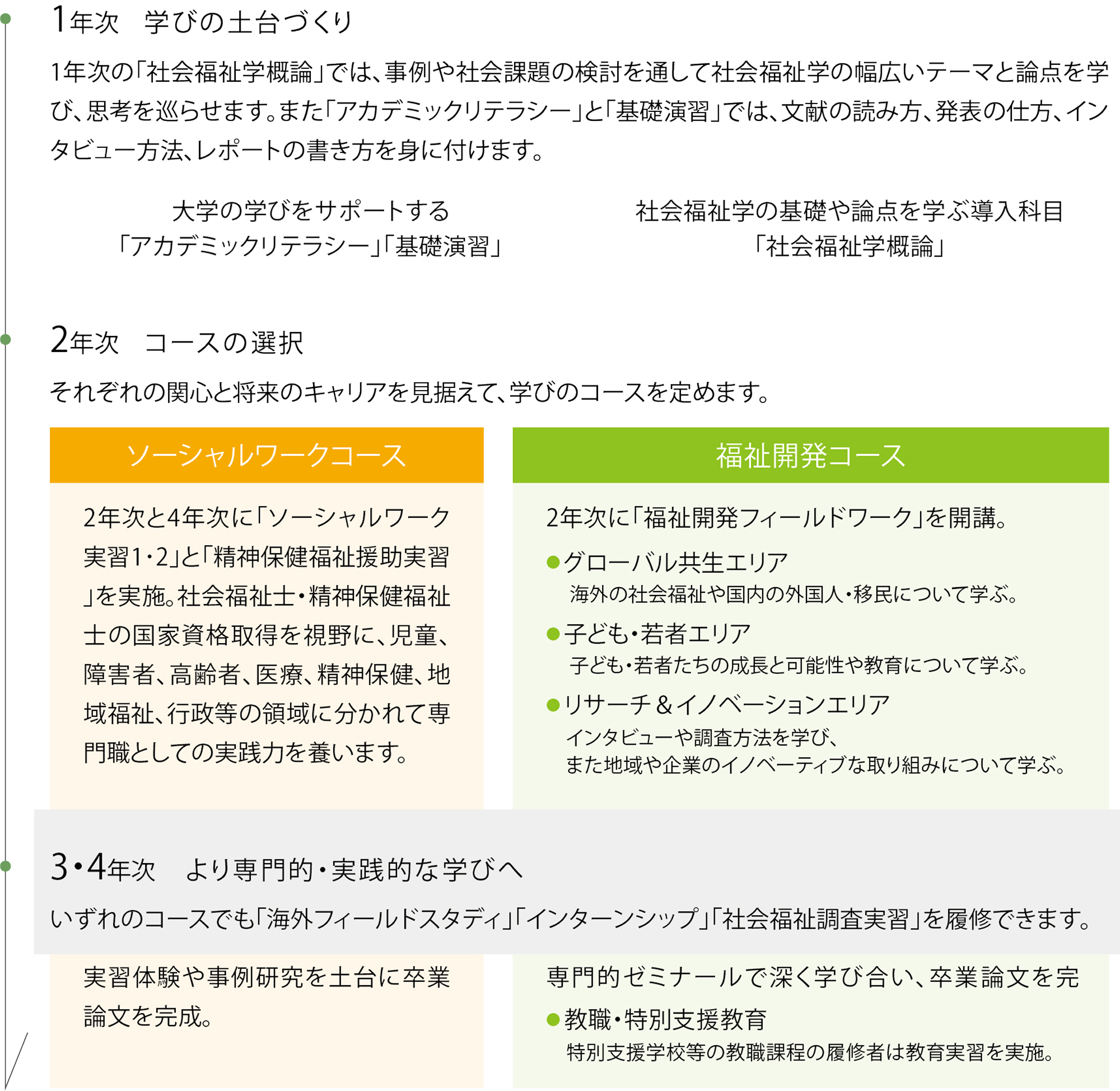 領域・流れ