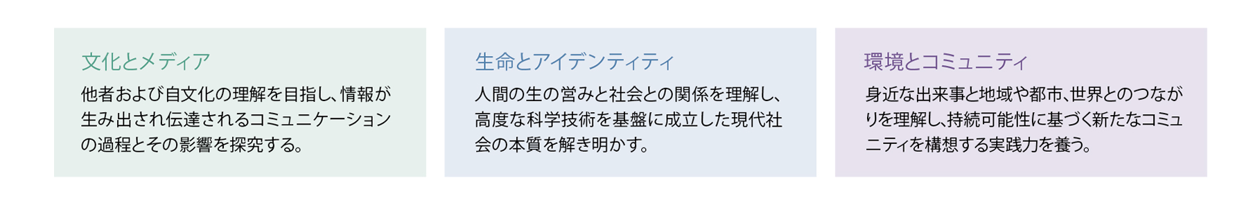 コース制でそれぞれのテーマ探しをサポート