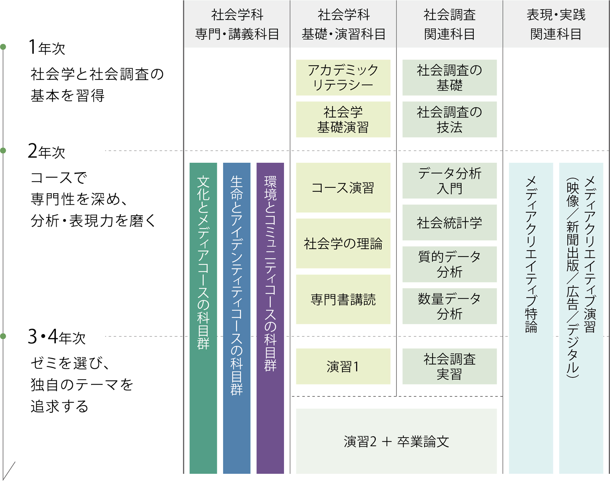 領域・流れ