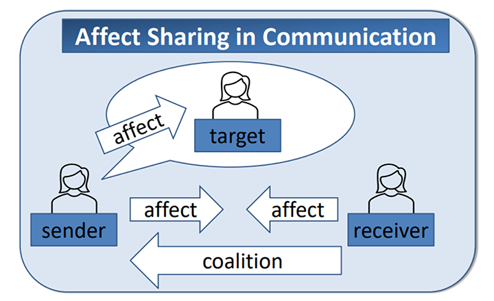 American Psychological Association 2020 にて学会報告された資料の一部